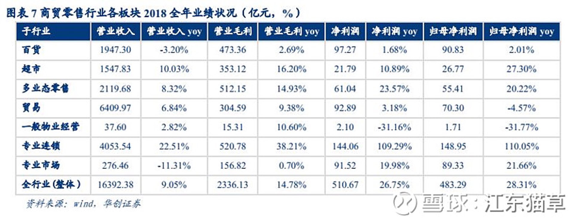 东和广润贸易