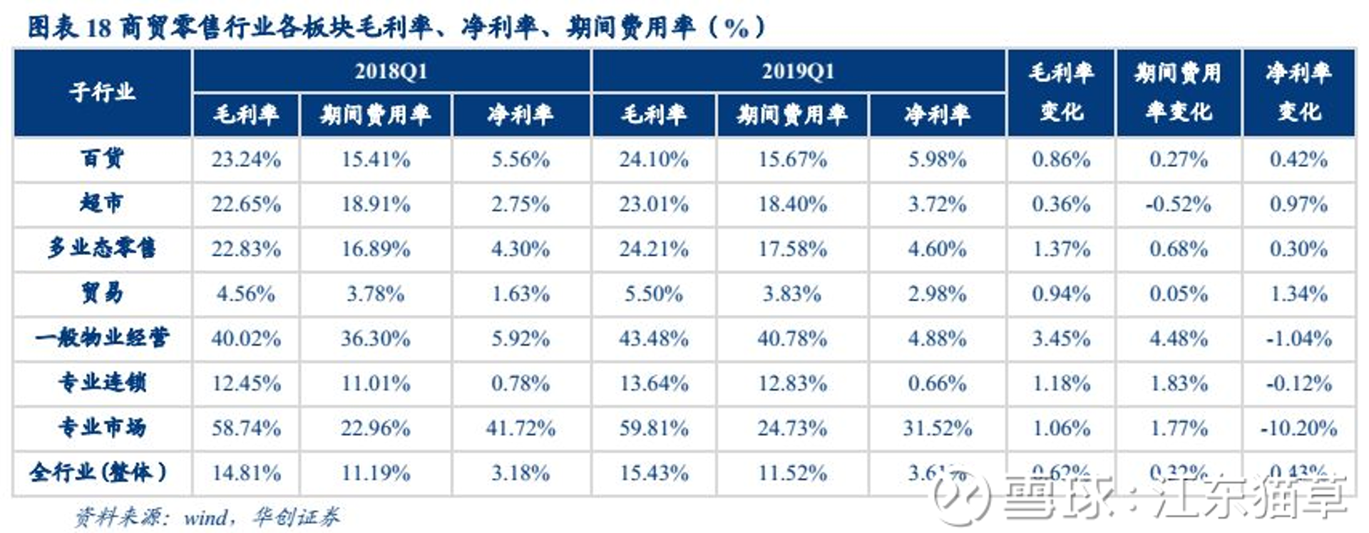 东和广润贸易